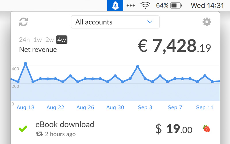 Dashboard on 4 weeks